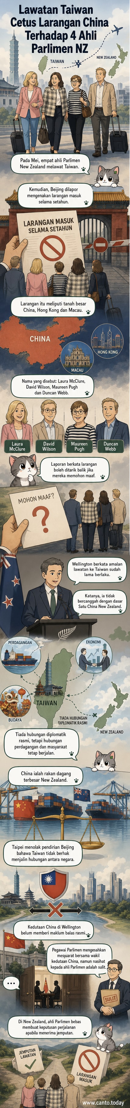 Empat ahli Parlimen New Zealand dilaporkan dilarang memasuki wilayah China selama setahun selepas kunjungan ke Taiwan, dengan latar belakang peta dan ikon larangan masuk.