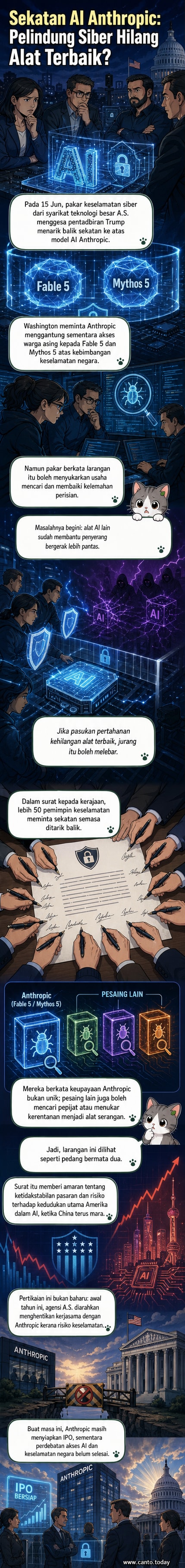 Ilustrasi dua model AI, Fable 5 dan Mythos 5, dikelilingi oleh simbol keselamatan siber dan tanda larangan akses untuk warga asing, dengan latar belakang gedung teknologi dan bendera AS.