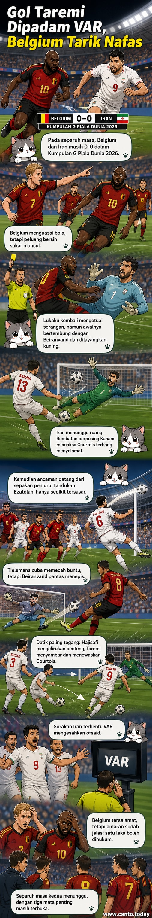 Ilustrasi aksi perlawanan bola sepak antara Belgium dan Iran, dengan pemain Iran dirujuk oleh pengadil setelah gol dibatalkan oleh VAR.