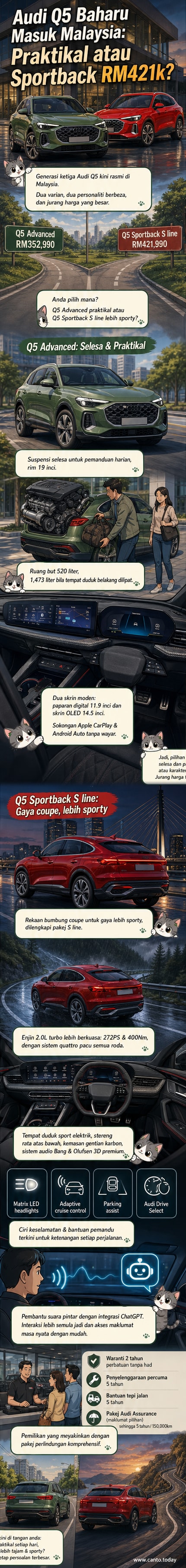 Dua varian Audi Q5 — Advanced dan Sportback — dipamerkan secara sisi bersebelahan, menunjukkan perbezaan rekaan bumbung dan postur kenderaan di hadapan latar moden.