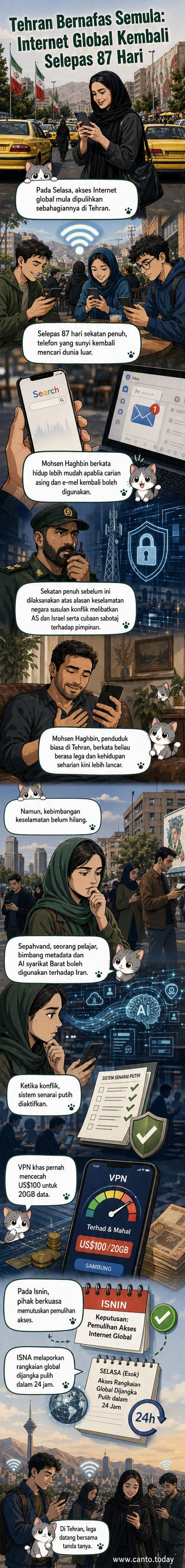 Ilustrasi penduduk Tehran menggunakan telefon pintar dan laptop selepas akses internet global dipulihkan selepas 87 hari sekatan penuh, dengan latar belakang menara pencakar langit dan simbol internet yang kembali menyala.