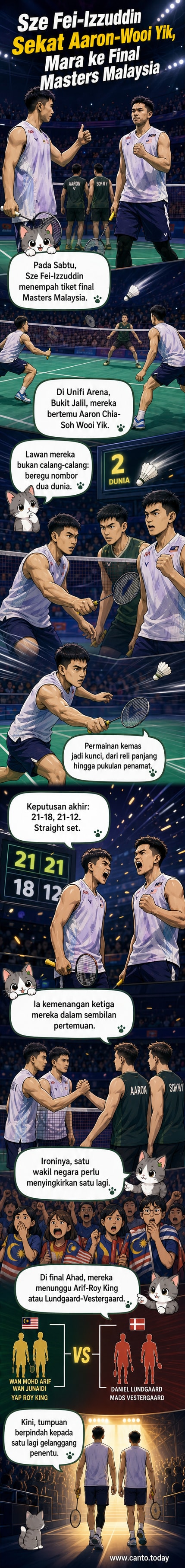 Dua pasangan pemain badminton lelaki Malaysia berlawan dalam perlawanan separuh akhir Masters Malaysia di Unifi Arena, dengan Goh Sze Fei dan Nur Izzuddin Rumsani menang atas Aaron Chia dan Soh Wooi Yik.