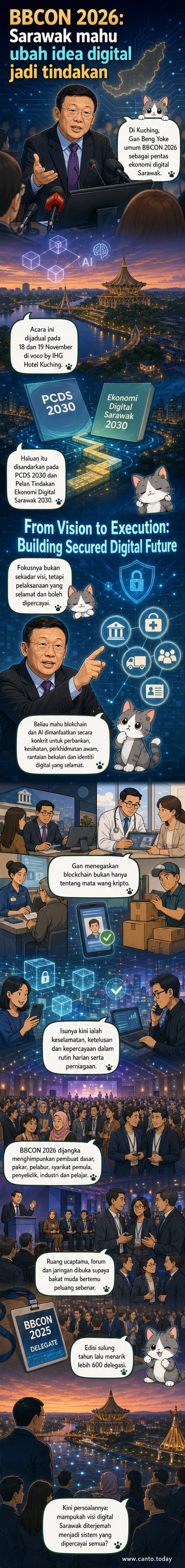 Ilustrasi persidangan teknologi dengan logo BBCON 2026, simbol blockchain dan AI, serta latar belakang Kuching.