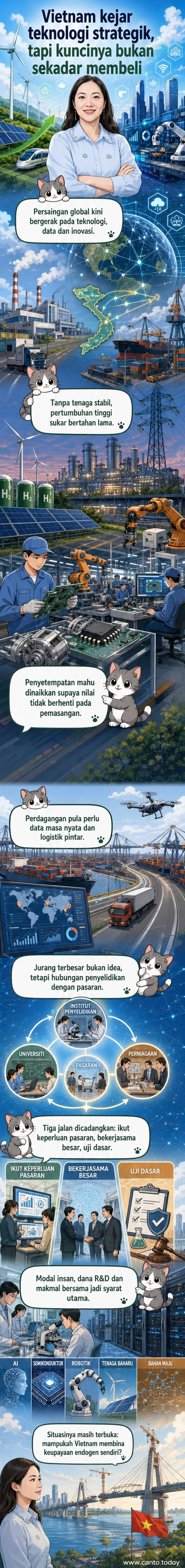 Ilustrasi panel webtoon menunjukkan pekerja kilang Vietnam berinteraksi dengan robot AI dan papan litar semikonduktor, dengan latar belakang sistem tenaga hijau dan rantaian bekalan digital.