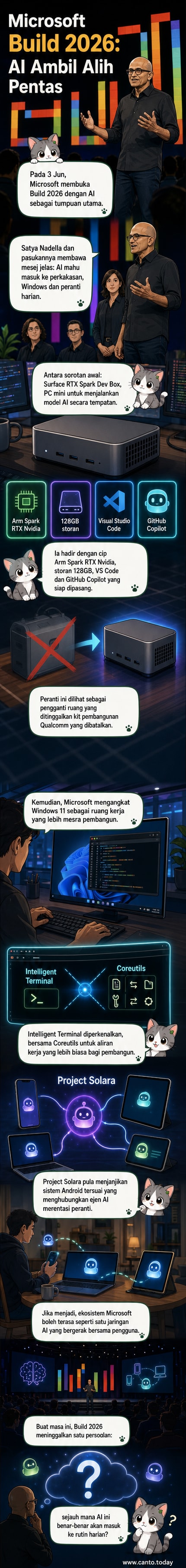 Ilustrasi acara Microsoft Build 2026 dengan pelbagai peranti AI seperti tablet, telefon dan komputer ditampilkan secara digital di sekeliling pentas utama.