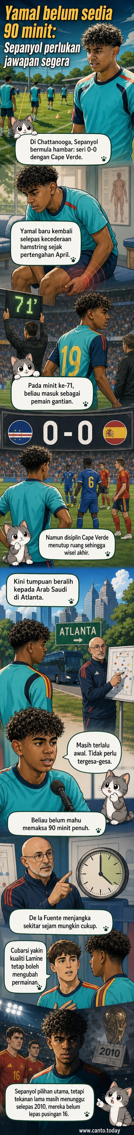 Lamine Yamal beraksi sebagai pemain gantian untuk Sepanyol menentang Cape Verde di Piala Dunia, dalam proses pemulihan dari kecederaan hamstring.