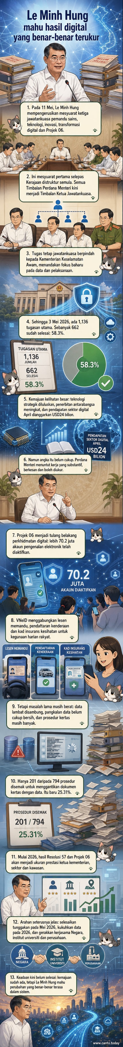 Perdana Menteri Le Minh Hung mempengerusikan mesyuarat Jawatankuasa Pemandu mengenai sains, teknologi dan transformasi digital di Vietnam, dengan latar belakang paparan data dan rangkaian digital.