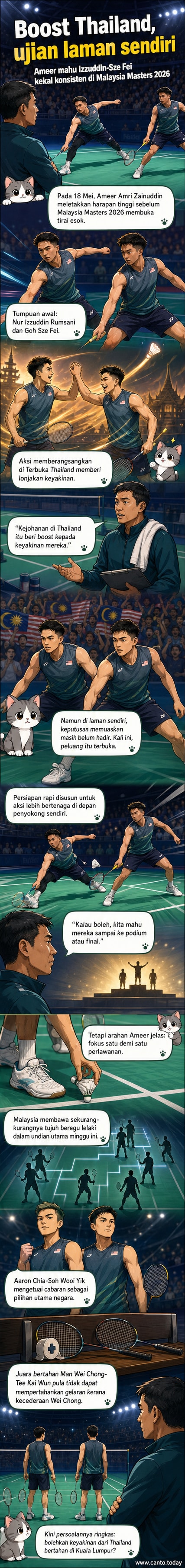 Pasangan badminton Malaysia, Nur Izzuddin Rumsani dan Goh Sze Fei, bersedia untuk bertanding di Malaysia Masters 2026 dengan latihan intensif di bawah jurulatih kebangsaan Ameer Amri.
