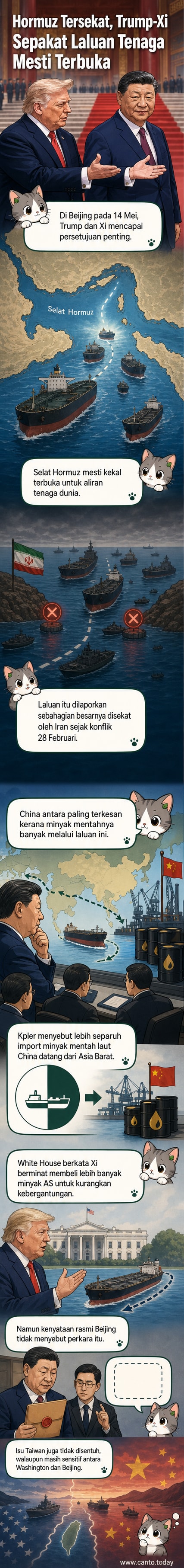 Ilustrasi dua pemimpin dunia berjabat tangan di hadapan peta global dengan tumpuan pada Selat Hormuz, laluan maritim strategik di Timur Tengah.