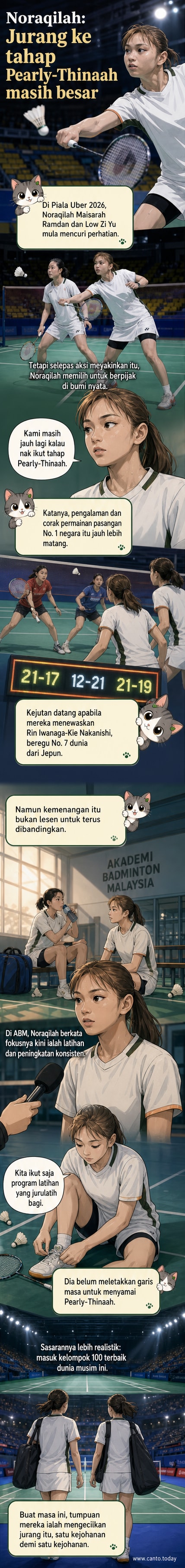 Dua pemain badminton wanita muda berlatih di gelanggang, dengan latar belakang penonton dan bendera Malaysia, menggambarkan perjalanan awal karier mereka.