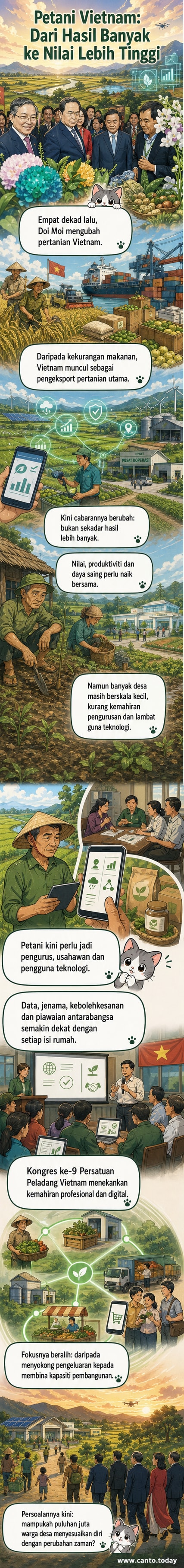 Ilustrasi petani Vietnam menggunakan tablet di ladang, menghubungkan data ke pasaran digital sambil memakai topi tradisional, simbol perpaduan antara warisan dan teknologi moden.