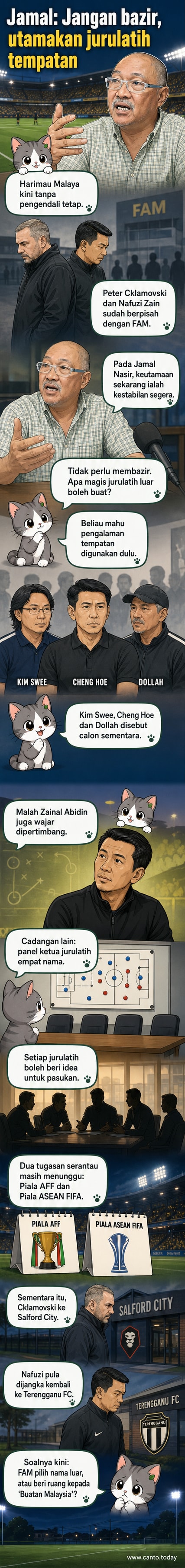 Empat bekas jurulatih Harimau Malaya — Ong Kim Swee, Tan Cheng Hoe, Dollah Salleh dan Zainal Abidin Hassan — digambarkan dalam gaya ilustrasi kartun, dikelilingi bola sepak dan bendera Malaysia, mencadangkan pendekatan kolektif untuk pasukan kebangsaan.
