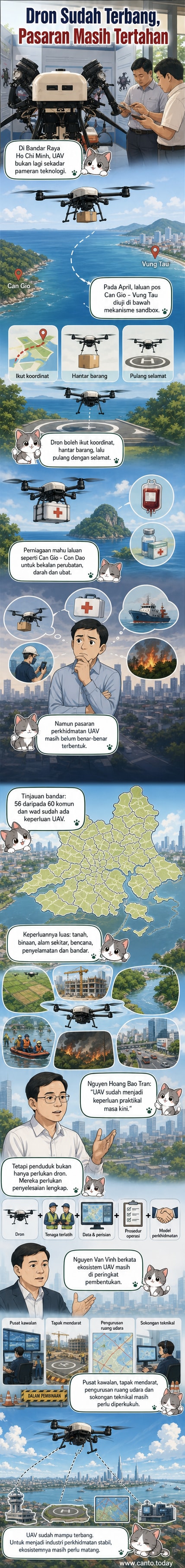 Peserta mempelajari dron di acara ekosistem UAV di Bandar Raya Ho Chi Minh, dengan paparan laluan penghantaran Can Gio–Vung Tau di latar belakang.
