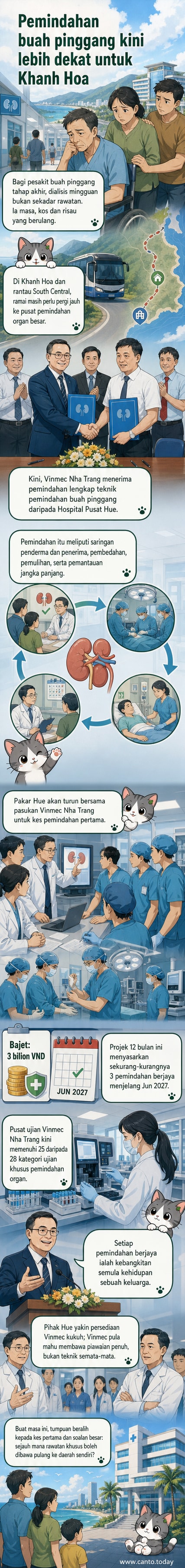 Ilustrasi dua doktor berjabat tangan di hadapan papan tanda hospital, dengan ikon buah pinggang dan anak panah pemindahan, melambangkan kerjasama teknologi perubatan antara Hospital Pusat Hue dan Vinmec Nha Trang.