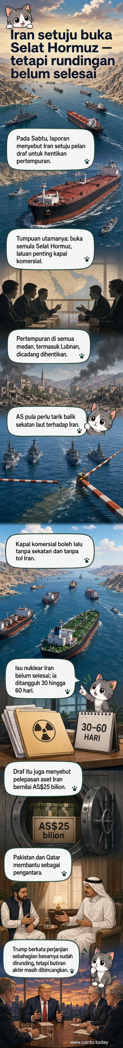 Peta dan ilustrasi menunjukkan Selat Hormuz sebagai laluan strategik dengan kapal-kapal yang melintasinya, diiringi simbol diplomatik seperti tangan bersalaman dan dokumen perjanjian.