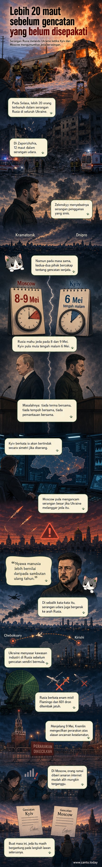 Ilustrasi konflik Rusia-Ukraine dengan siluet dron dan letupan di langit malam, latar belakang bangunan runtuh dan peta rantau.