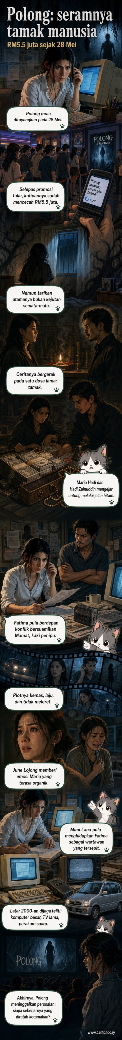 Poster filem 'Polong' dengan suasana gelap, wajah pelakon June Lojong dan Mimi Lana, latar belakang era 2000-an dengan kereta Perodua Kenari dan bangunan lama.