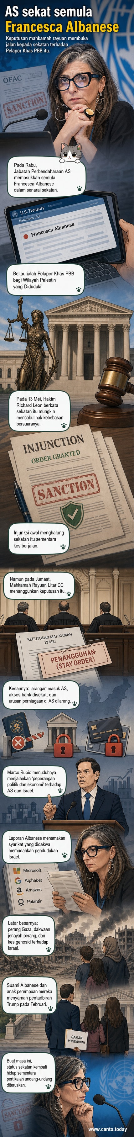 Ilustrasi seorang wanita berdiri di hadapan bangunan PBB sambil memegang laporan, dengan bayangan sekatan dan simbol larangan di sekelilingnya.