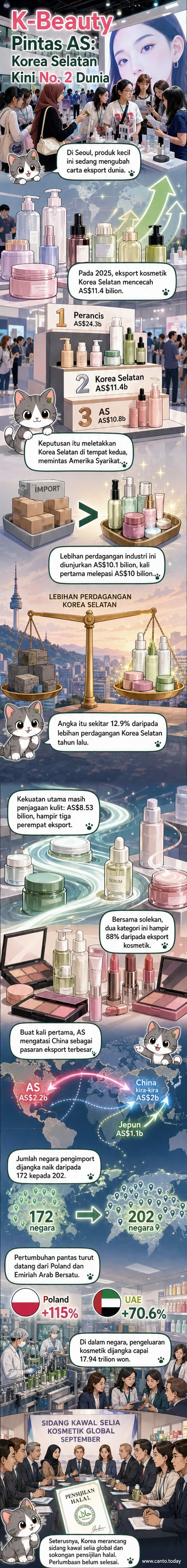 Pengunjung melihat rak kosmetik Korea di acara Seoul Beauty Week 2025, dengan pameran produk berwarna-warni dan logo jenama besar.
