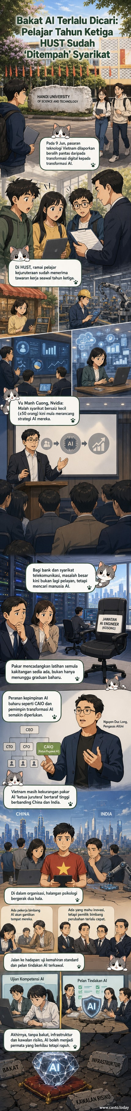 Pelajar kejuruteraan di Vietnam menerima tawaran kerja awal daripada syarikat teknologi kerana permintaan tinggi terhadap kemahiran AI.