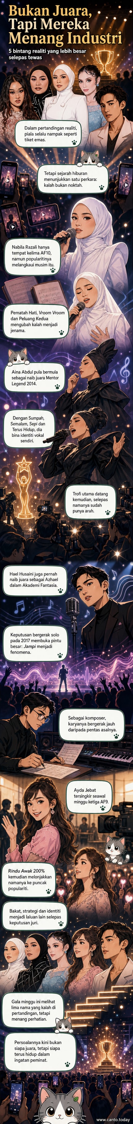Lima potret artis tempatan yang tidak memenangi pertandingan realiti tetapi mencapai kejayaan besar: Nabila Razali, Aina Abdul, Hael Husaini, Ayda Jebat, dan satu tempat kosong untuk perbandingan visual.