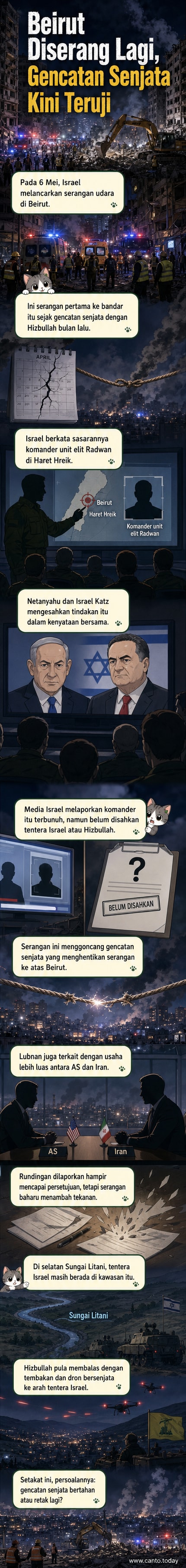 Pasukan kecemasan berada di lokasi serangan udara Israel di Haret Hreik, selatan Beirut, dengan bangunan rosak dan asap mengepul di latar belakang.