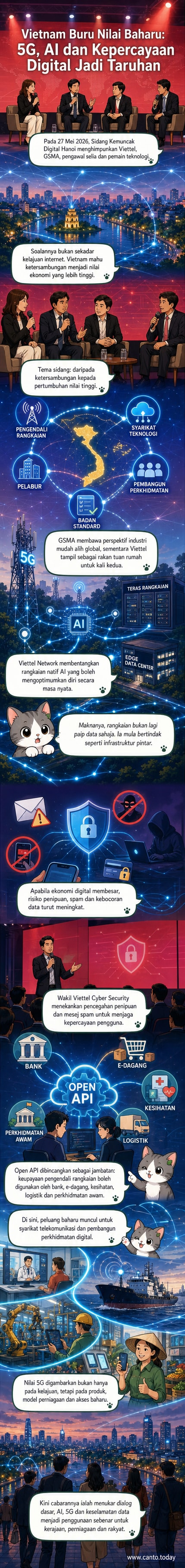 Gambar dari Sidang Kemuncak Digital Hanoi 2026 menunjukkan panel perbincangan dengan logo Viettel dan GSMA, difokuskan pada teknologi 5G dan AI.