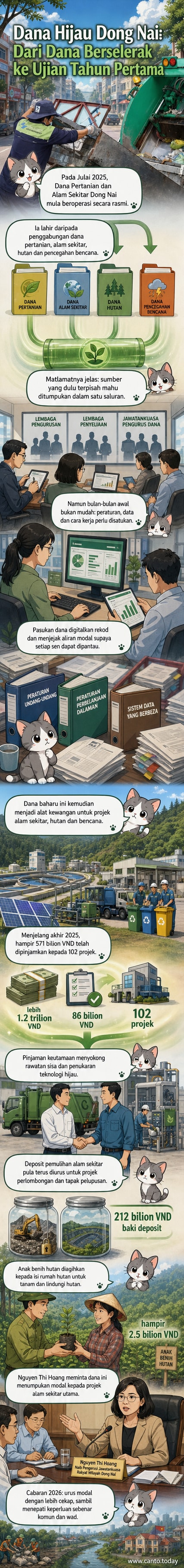 Ilustrasi dua dana kewangan bergabung menjadi satu entiti hijau yang menyokong projek alam sekitar dan pembangunan lestari di wilayah Dong Nai.
