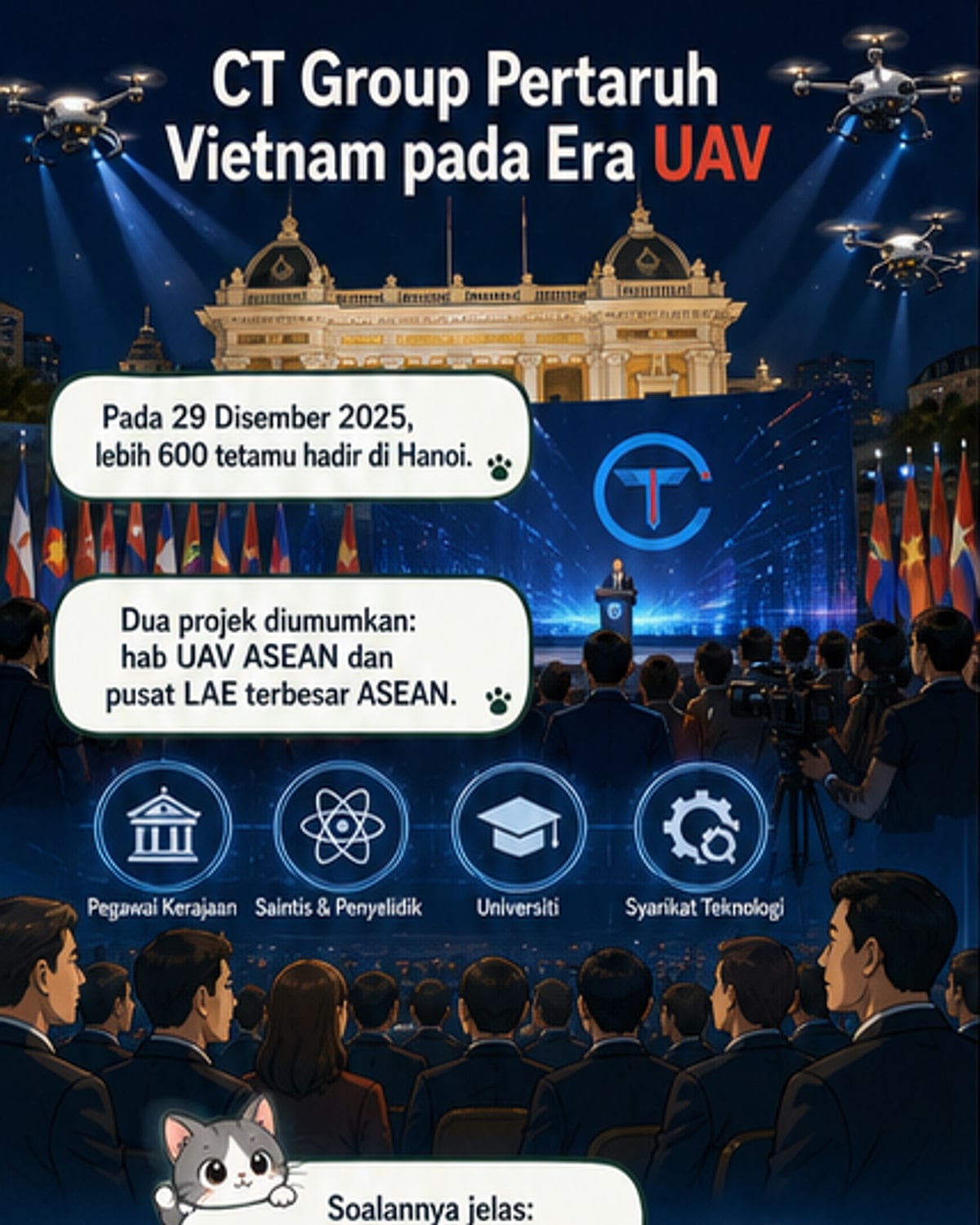 Ilustrasi kompleks teknologi tinggi CT Group di Vietnam dengan drone terbang di atas kawasan bandar masa depan, menunjukkan pelancaran UAV dan pusat Ekonomi Altitud Rendah ASEAN.