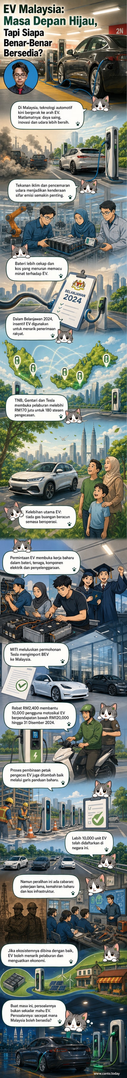 Ilustrasi kenderaan elektrik moden di jalan raya Malaysia dengan stesen pengecasan dan ikon bateri bersih, menggambarkan peralihan kepada teknologi hijau.