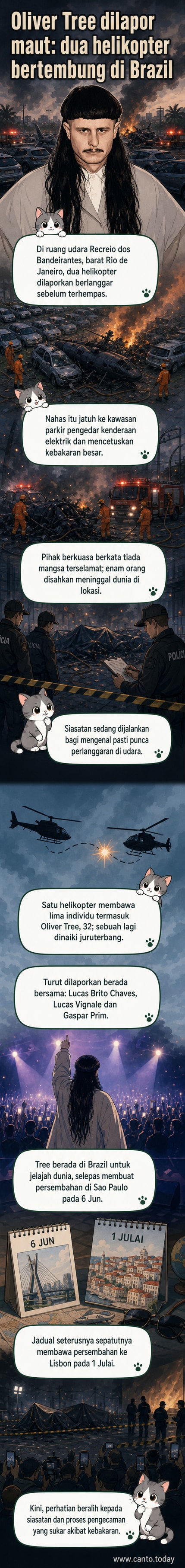 Ilustrasi penyanyi Oliver Tree dengan rambut mangkuk di atas pentas, latar belakang helikopter terbakar di langit Rio de Janeiro.