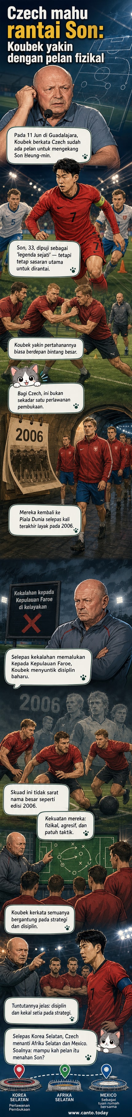 Pemain Republik Czech berlatih taktik pertahanan menjelang perlawanan Piala Dunia menentang Korea Selatan, dengan Son Heung-min digambarkan sebagai ancaman utama.