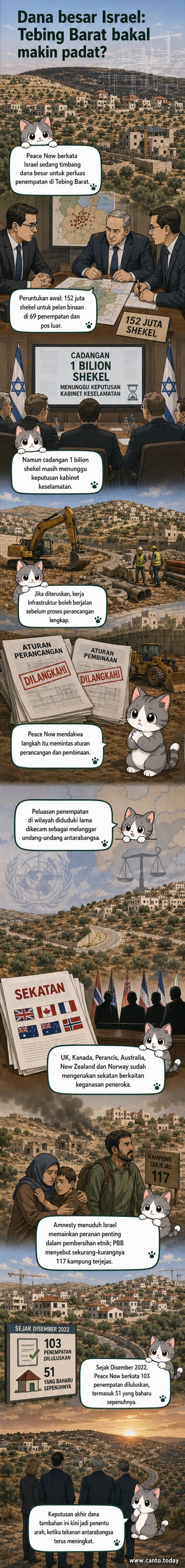 Ilustrasi peta Tebing Barat dengan simbol pembinaan baru dan kampung Palestin yang terjejas, menunjukkan ketegangan wilayah.