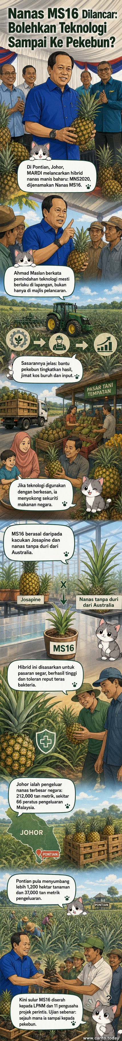 Ilustrasi nanas MS16 dengan latar belakang ladang dan simbol teknologi, menunjukkan inovasi hibrid baru oleh MARDI untuk pekebun tempatan.