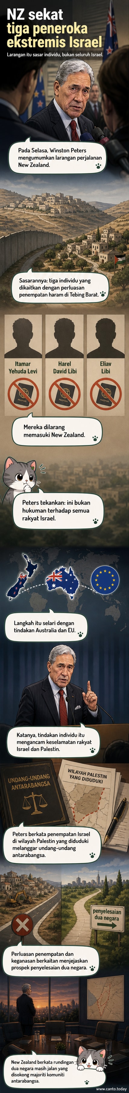 Ilustrasi tiga lelaki dengan tanda larangan merah di atas wajah mereka, latar belakang peta Tebing Barat dan bendera New Zealand.
