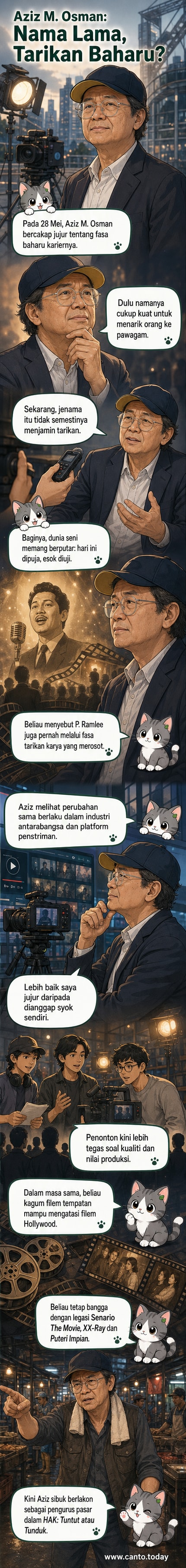 Ilustrasi Aziz M. Osman dalam dua zaman: di puncak populariti dengan poster filem lama, dan kini sebagai pelakon dalam penggambaran filem baru.