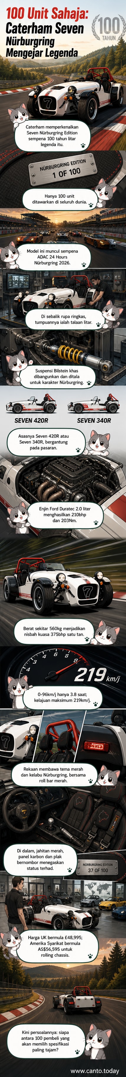 Ilustrasi kereta Caterham Seven Nürburgring Edition berwarna merah dan kelabu di litar Nürburgring, dengan logo khas dan suspensi Bilstein talaan khas.