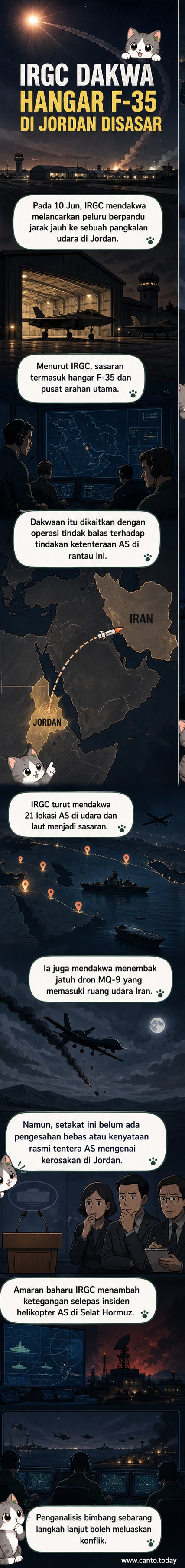 Ilustrasi pangkalan udara di padang pasir dengan hangar rosak dan pesawat tempur F-35 di latar belakang, disertai peluru berpandu dalam laluan serangan dari arah Iran.