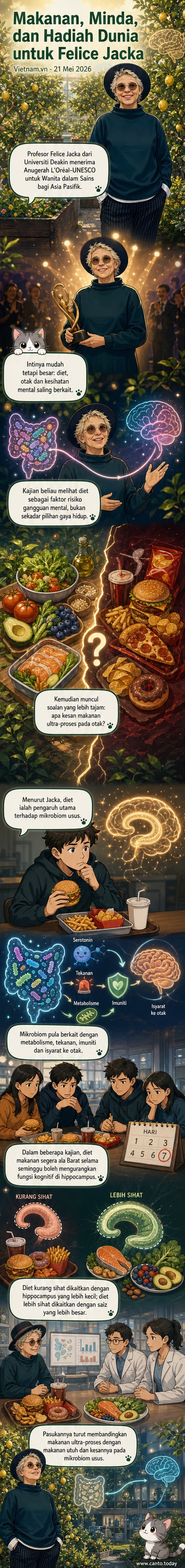 Gambar Profesor Felice Jacka dengan latar belakang ilustrasi otak dan mikrobiom usus, menunjukkan hubungan antara diet dan kesihatan mental.