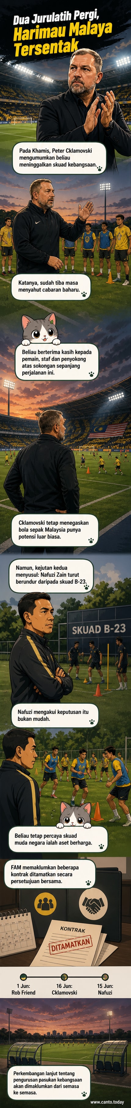 Dua jurulatih, Peter Cklamovski dan Nafuzi Zain, berdiri berasingan di padang bola dengan ekspresi serius, latar belakang padang bola kosong dan bendera Malaysia berkibar perlahan.
