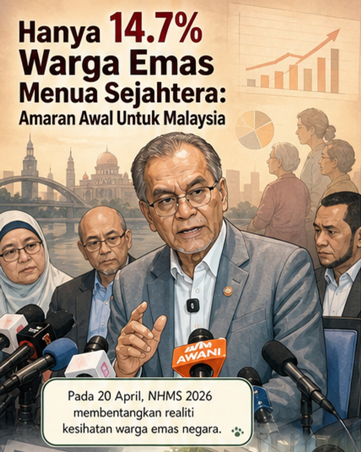 Ilustrasi warga emas duduk di kerusi malas di hadapan rumah, dengan ikon kesihatan seperti jantung, otak, dan otot menunjukkan tekanan kesihatan, sementara grafik kecil tunjukkan statistik penuaan sihat hanya 14.7%.