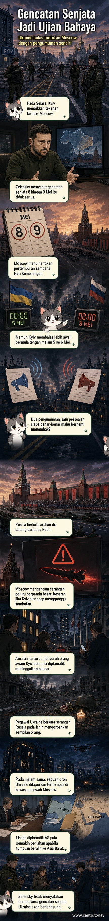Ilustrasi dua pemimpin berdiri di belakang meja perang dengan bendera Ukraine dan Russia, masing-masing mengumumkan gencatan senjata pada tarikh berbeza, dengan simbol peluru berpandu dan dron di latar belakang.