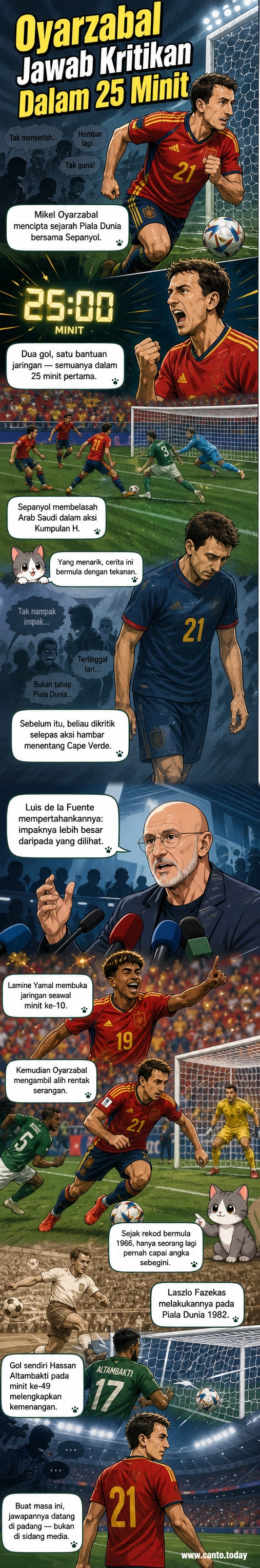 Penyerang Sepanyol Mikel Oyarzabal berlari selepas menjaringkan gol menentang Arab Saudi, menunjukkan reaksi emosional selepas membuktikan nilai dirinya.