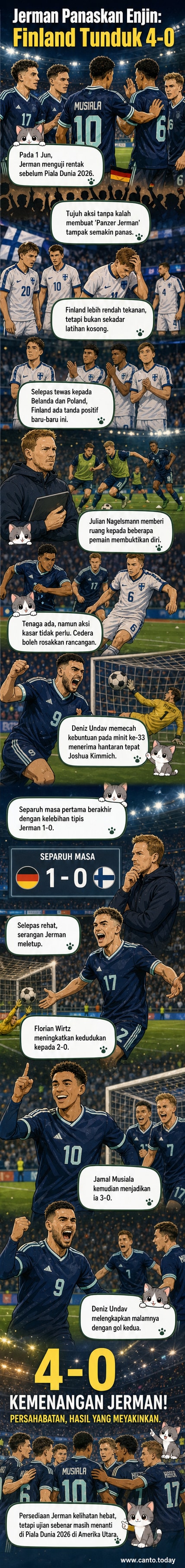 Pasukan Jerman beraksi dalam perlawanan persahabatan menentang Finland, menang 4-0 sebelum Piala Dunia 2026.