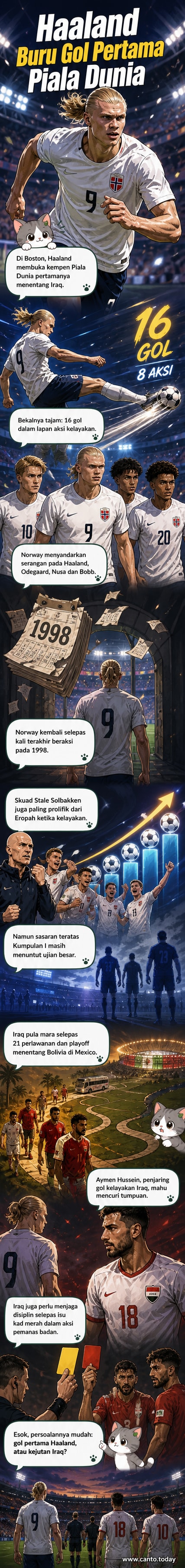 Penyerang Norway Erling Haaland berdiri di tengah padang sebelum perlawanan pembuka Piala Dunia menentang Iraq, dengan bendera kedua-dua negara berkibar di latar belakang.