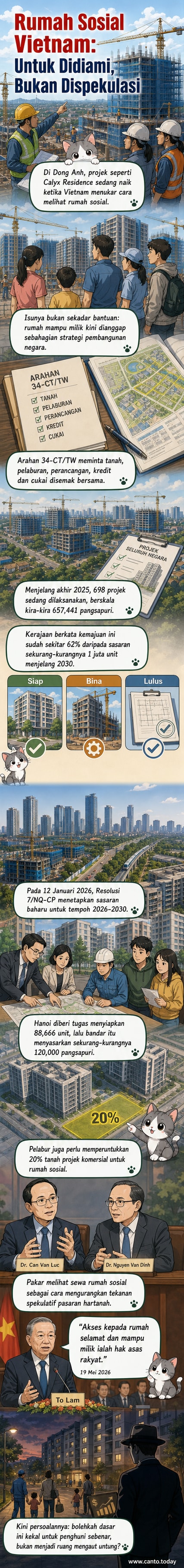 Pembinaan projek perumahan sosial Calyx Residence di Dong Anh, Vietnam, dengan kren dan struktur bangunan yang sedang dibina di latar belakang.