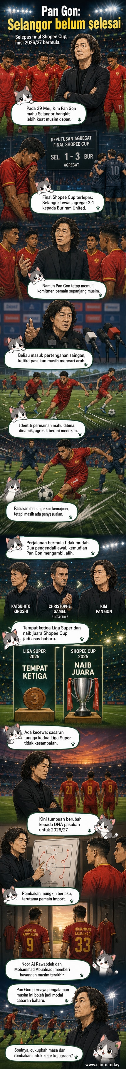 Jurulatih Kim Pan Gon berdiri di tepi padang dengan ekspresi serius, latar belakang pasukan Selangor FC dalam formasi permainan.