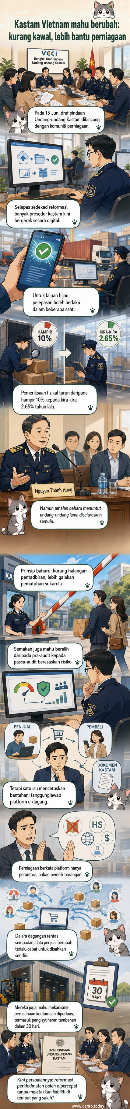 Ilustrasi alur proses kastam Vietnam yang berubah daripada dokumen kertas ke sistem digital, dengan ikon perubahan dari 'kawalan' ke 'perkhidmatan'.