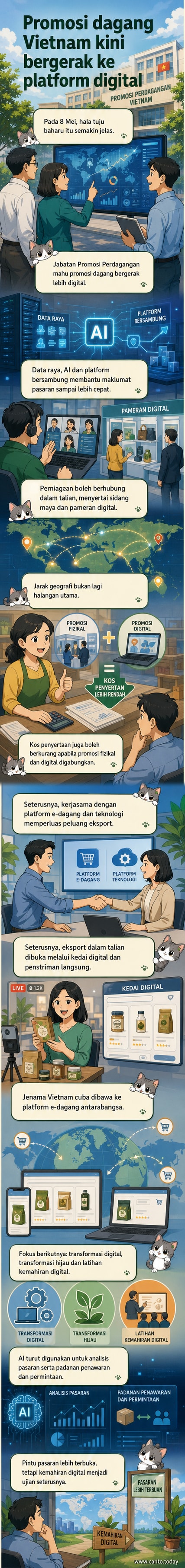 Ilustrasi perniagaan kecil Vietnam menggunakan peranti digital untuk menyambung ke pasaran global melalui AI dan platform e-dagang antarabangsa.