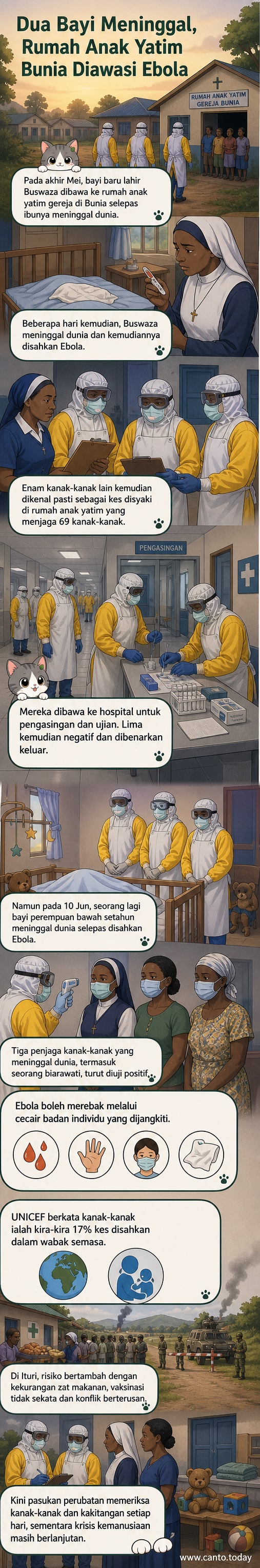 Ilustrasi dua bayi di rumah anak yatim Congo dengan latar belakang petugas kesihatan memakai pakaian perlindungan, menunjukkan wabak Ebola yang merebak di wilayah Ituri.